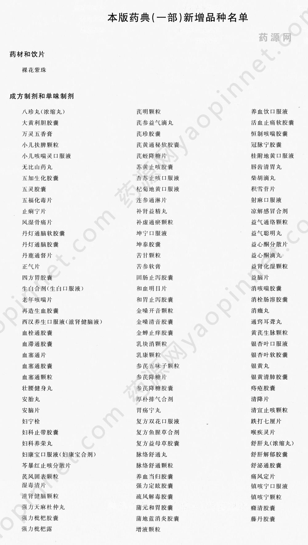 中國(guó)藥典2020一部新增品種