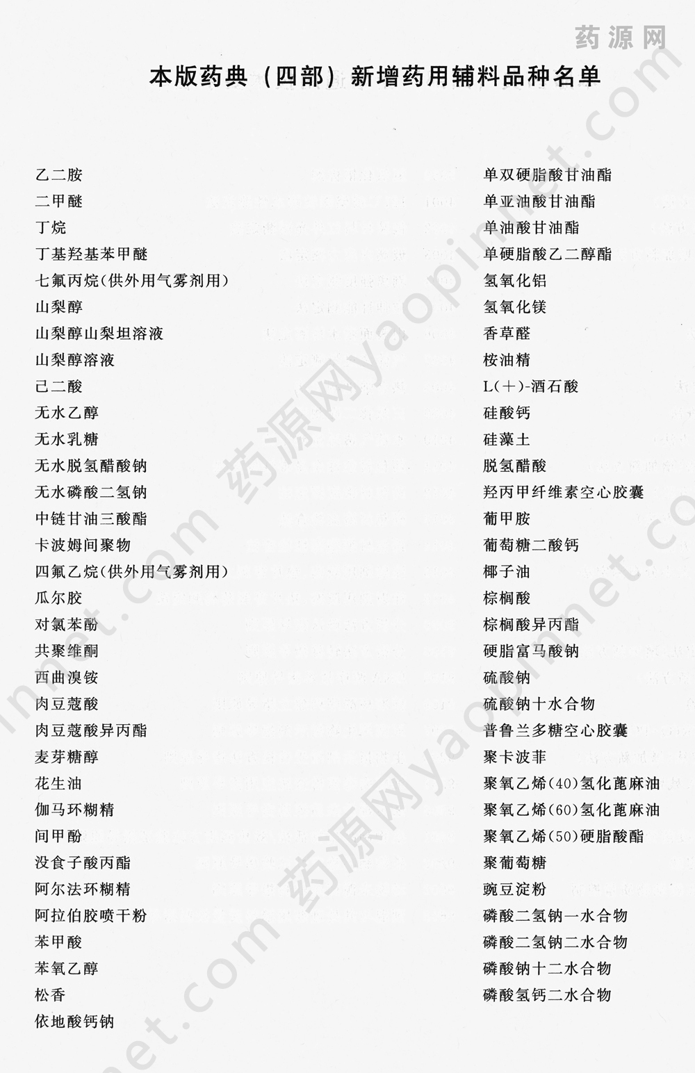 中國(guó)藥典2020四部新增品種